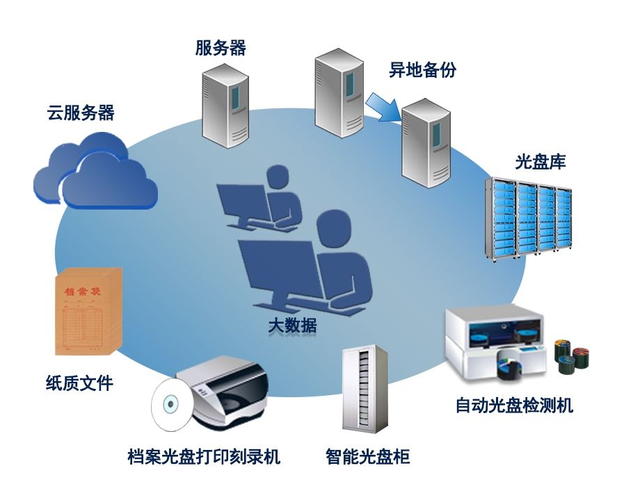 软件安装指导